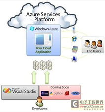 云计算促进变革 微软何以敞开怀抱拥抱非微软技术