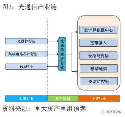 收购谷歌和亚马逊技术背书的光模块龙头 中际装备在下一盘什么棋？