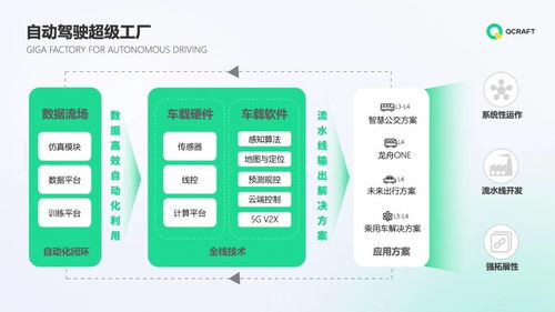 轻舟智航完成1亿美元A轮融资，云锋基金、元生资本领投引领云计算装备技术服务新风向